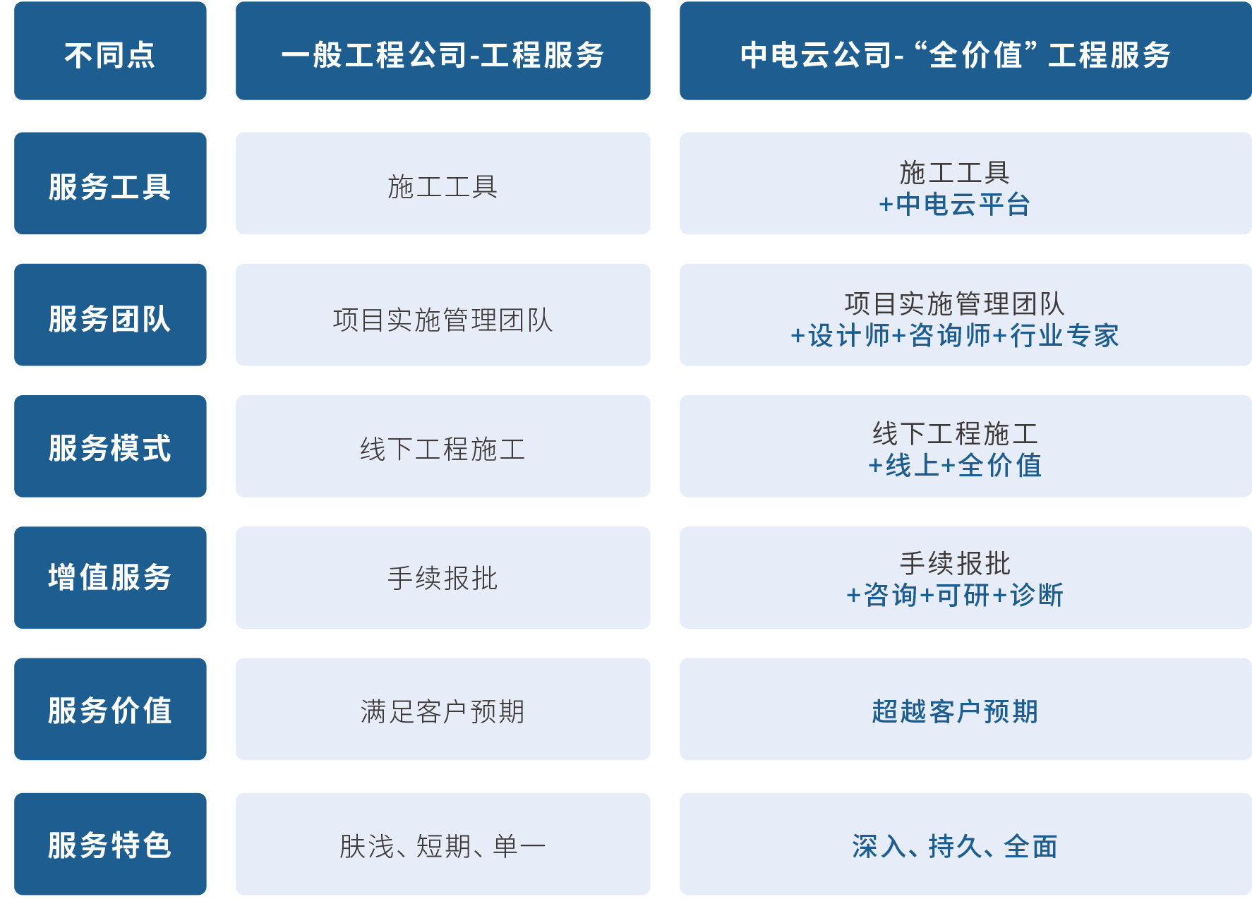 一般工程.png