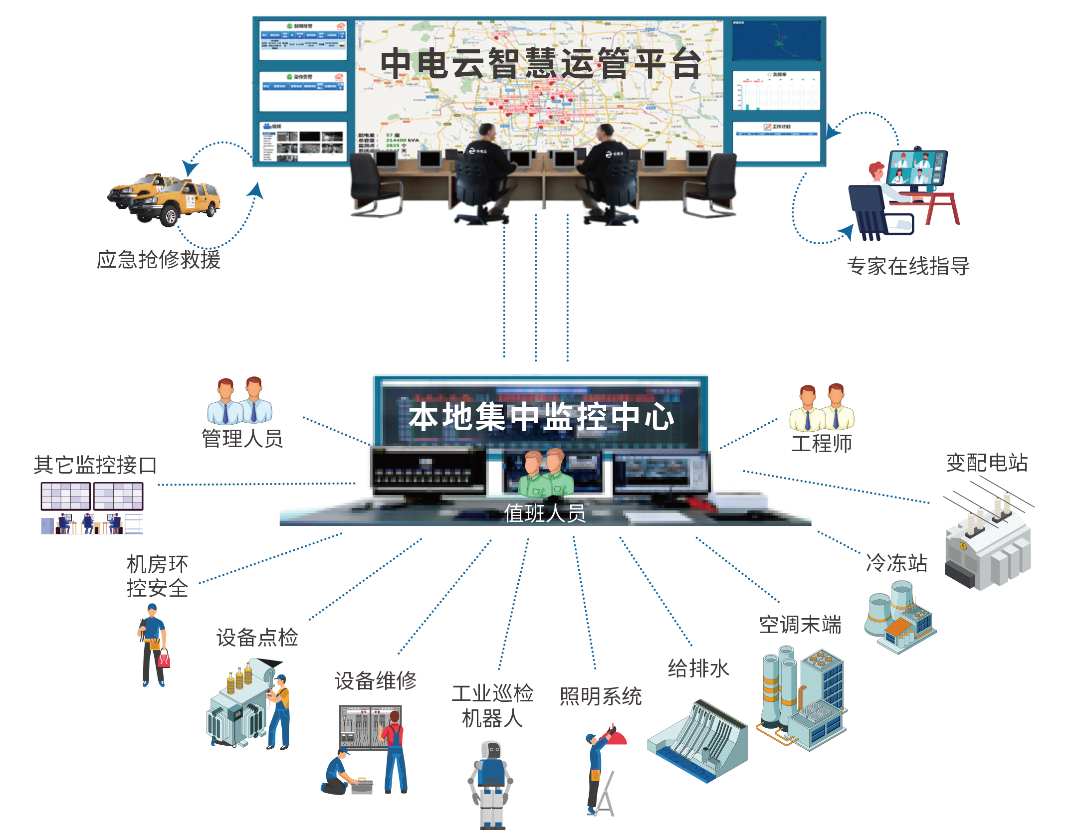 运营监控图.png