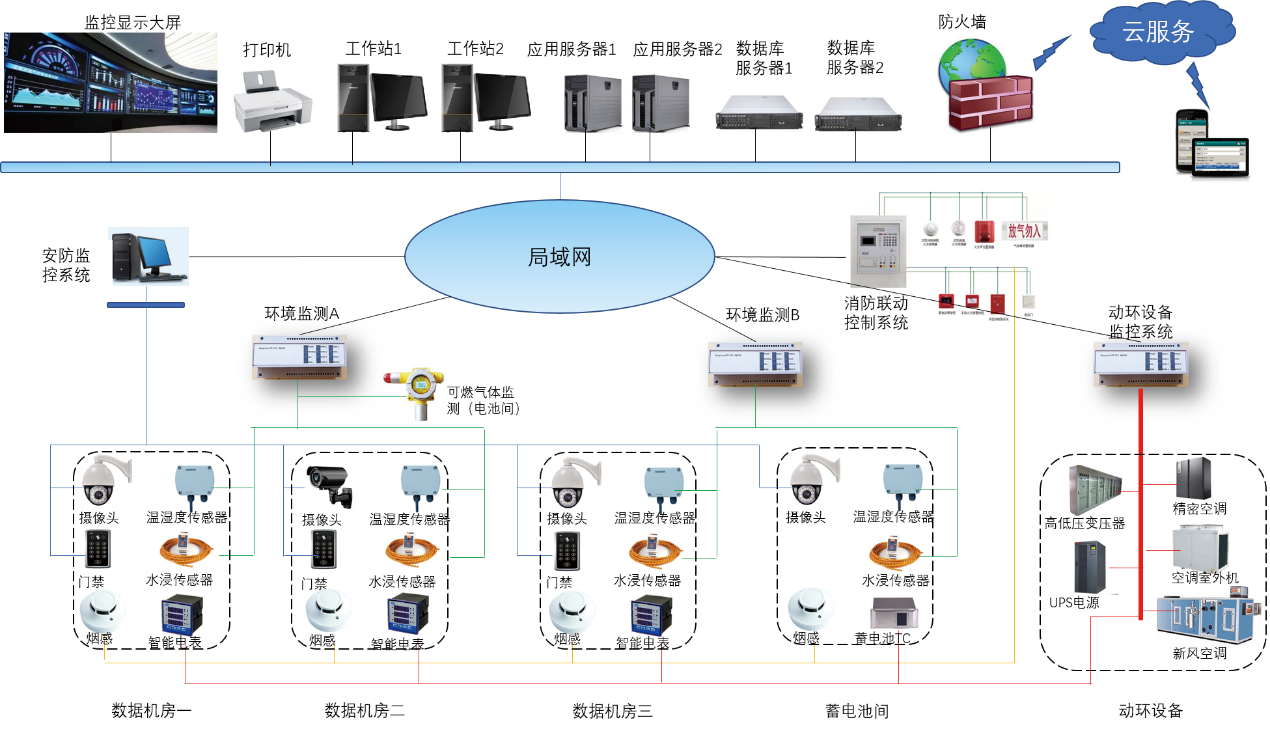 平台架构.png 平台架构.png