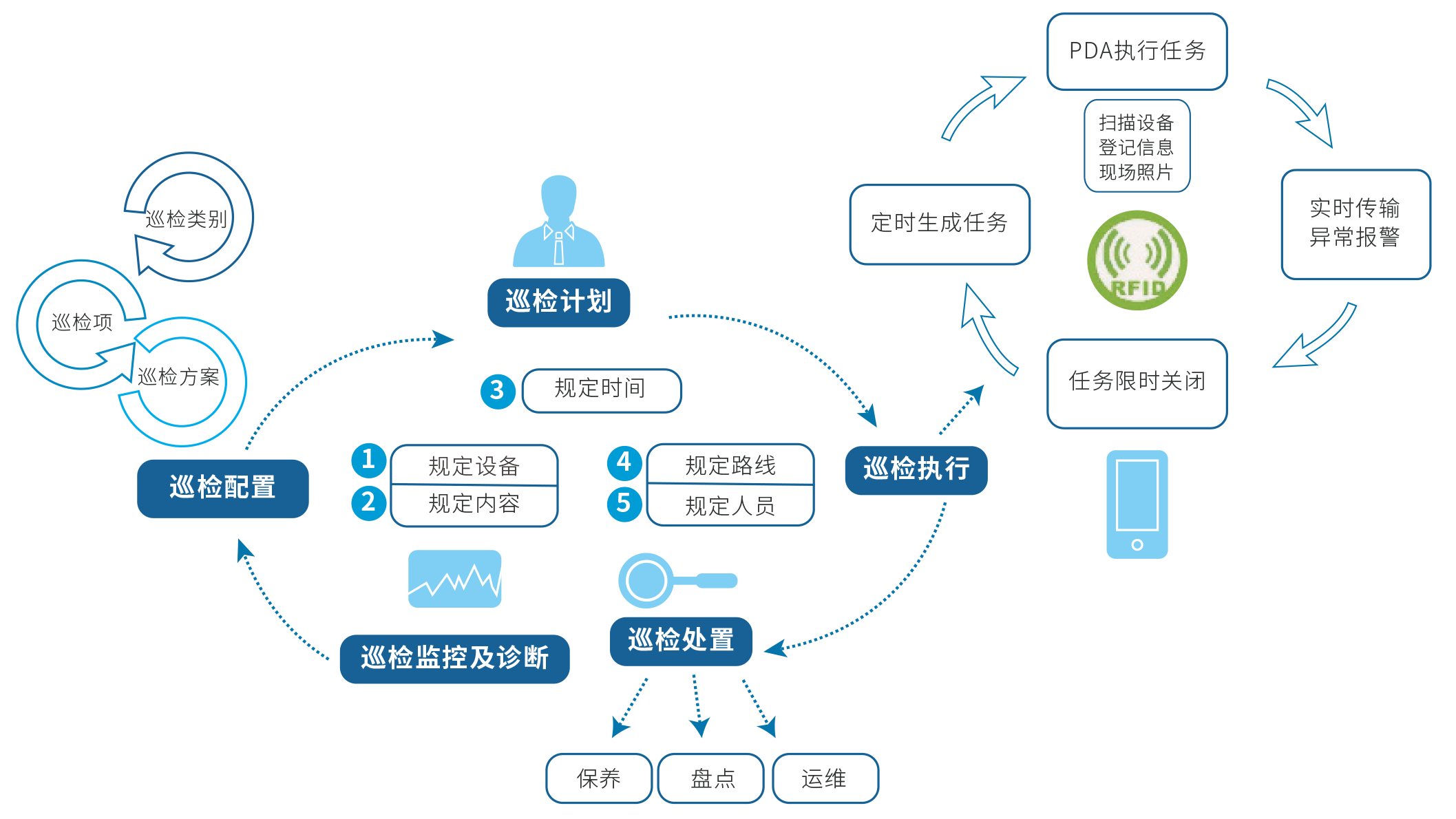 巡检计划.png