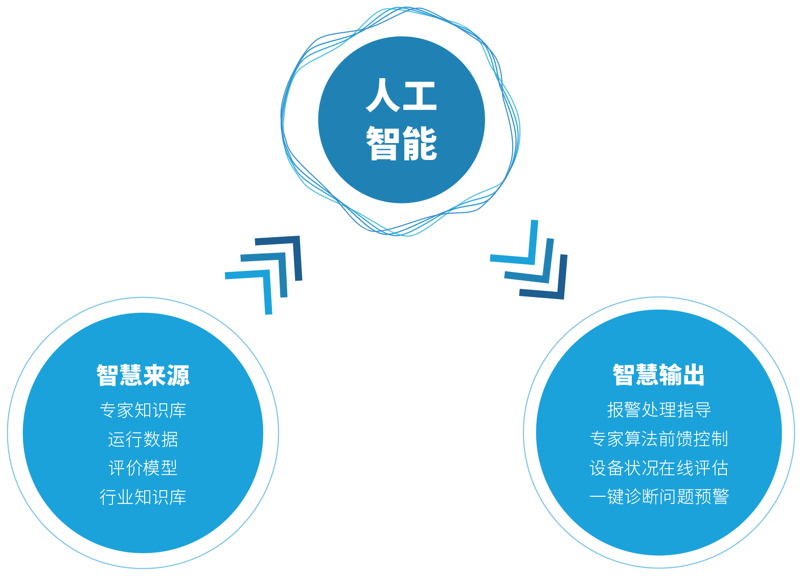 人工智能.png 人工智能.png