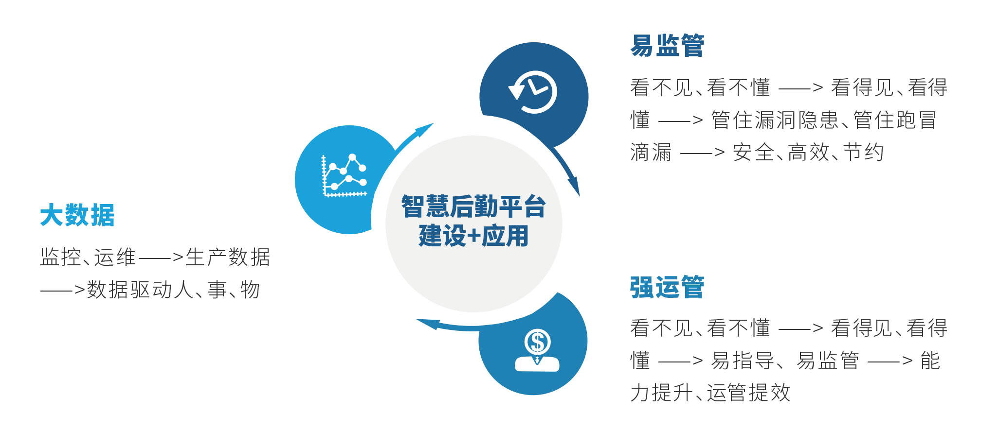 智慧后勤平台.png