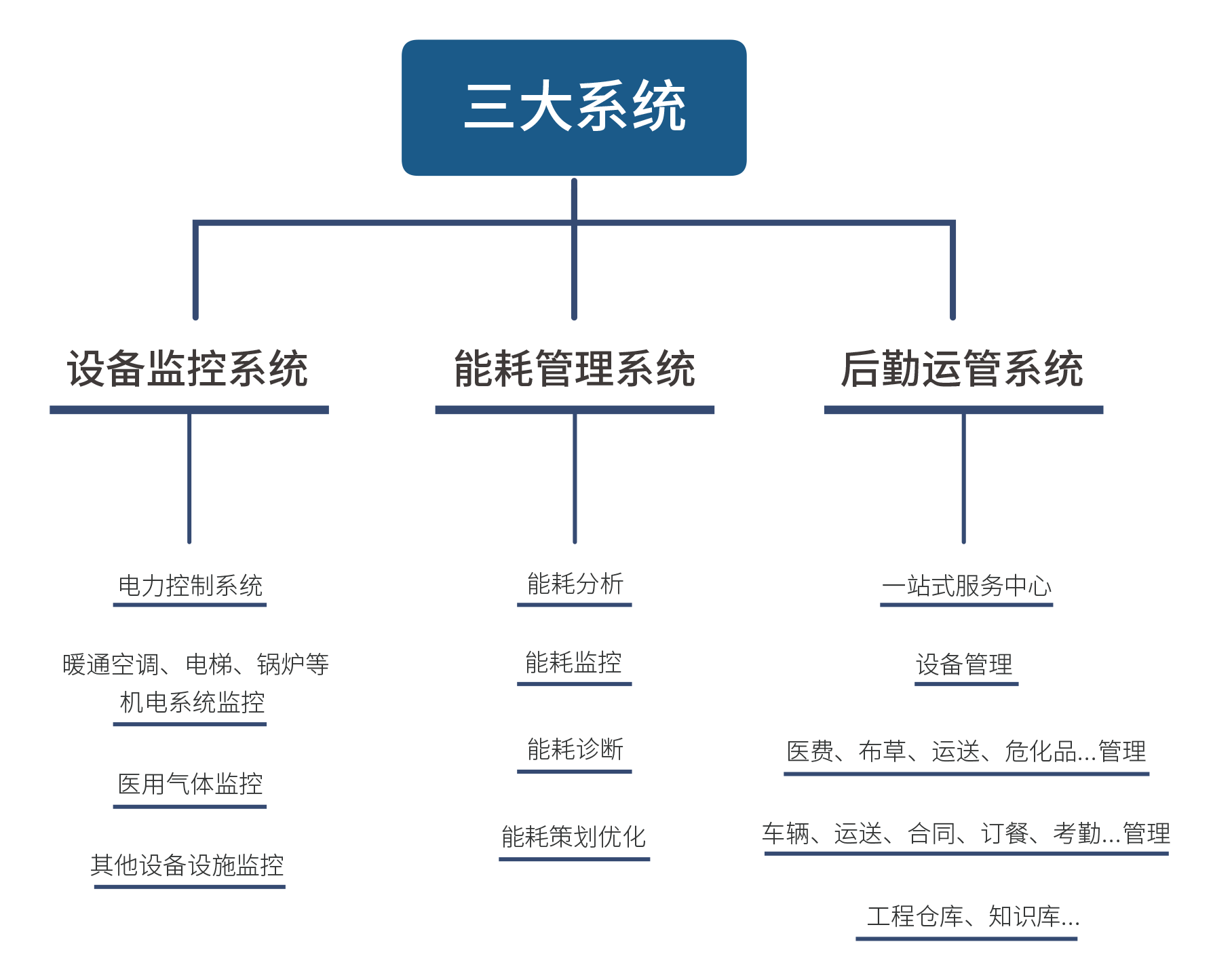 三大系统1.png 三大系统1.png