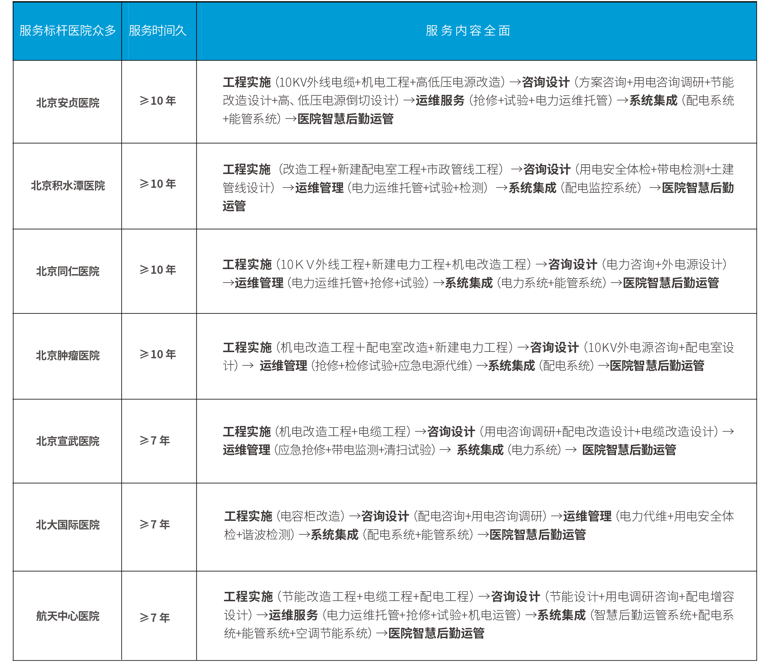 服务内容表格.png